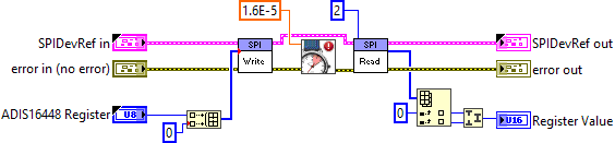 ADIS16448 Read Register.vi
